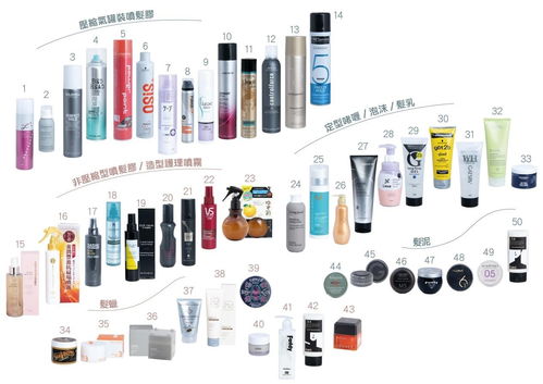 香港消委會測評50款頭發(fā)造型產(chǎn)品 超九成樣本檢出有害物質(zhì),部分超出規(guī)定范圍